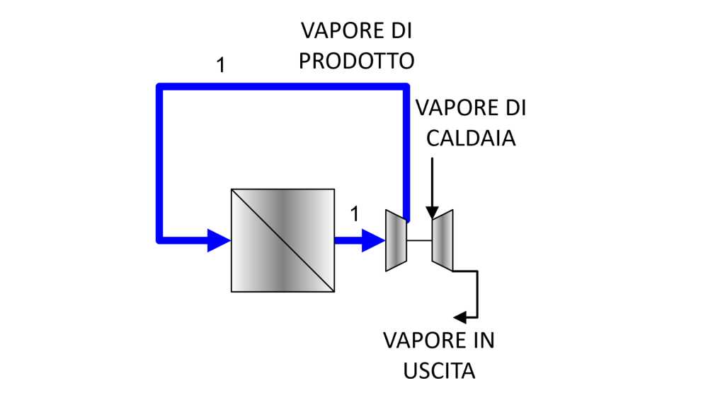 Tecnologia di evaporazione MVR