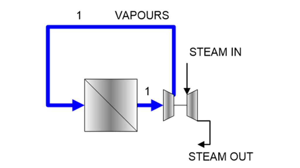 MVR Evaporation Technology