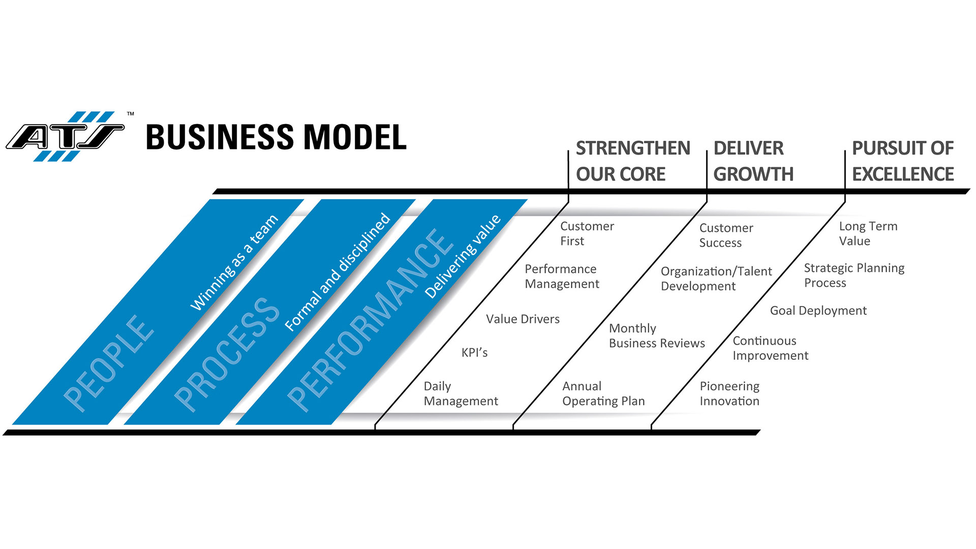 The ATS Business Model in CFT - CFT Food Machinery